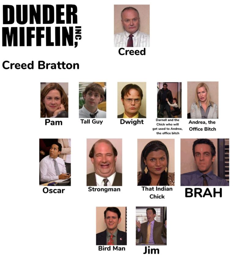 the office according to creed.jpeg