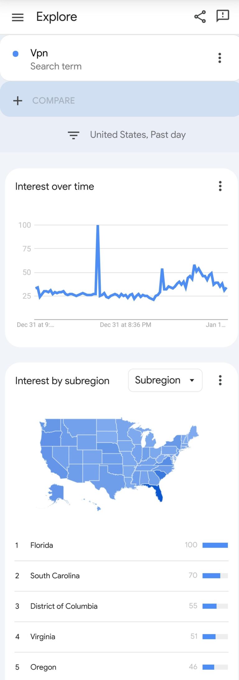 google searches for vpn after new porn laws went into effect in florida.jpeg