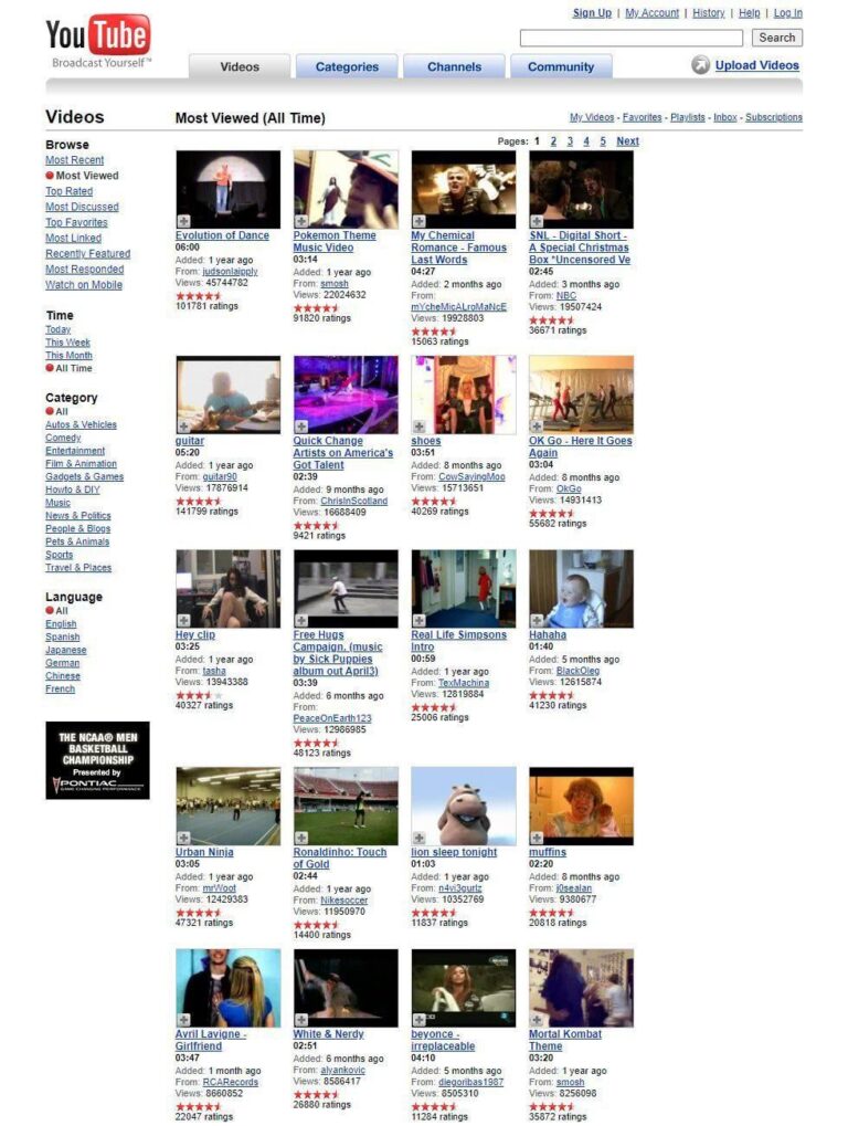 the most watched videos on youtube in 2007.jpeg