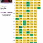 imdb rating for each episode for each season.png