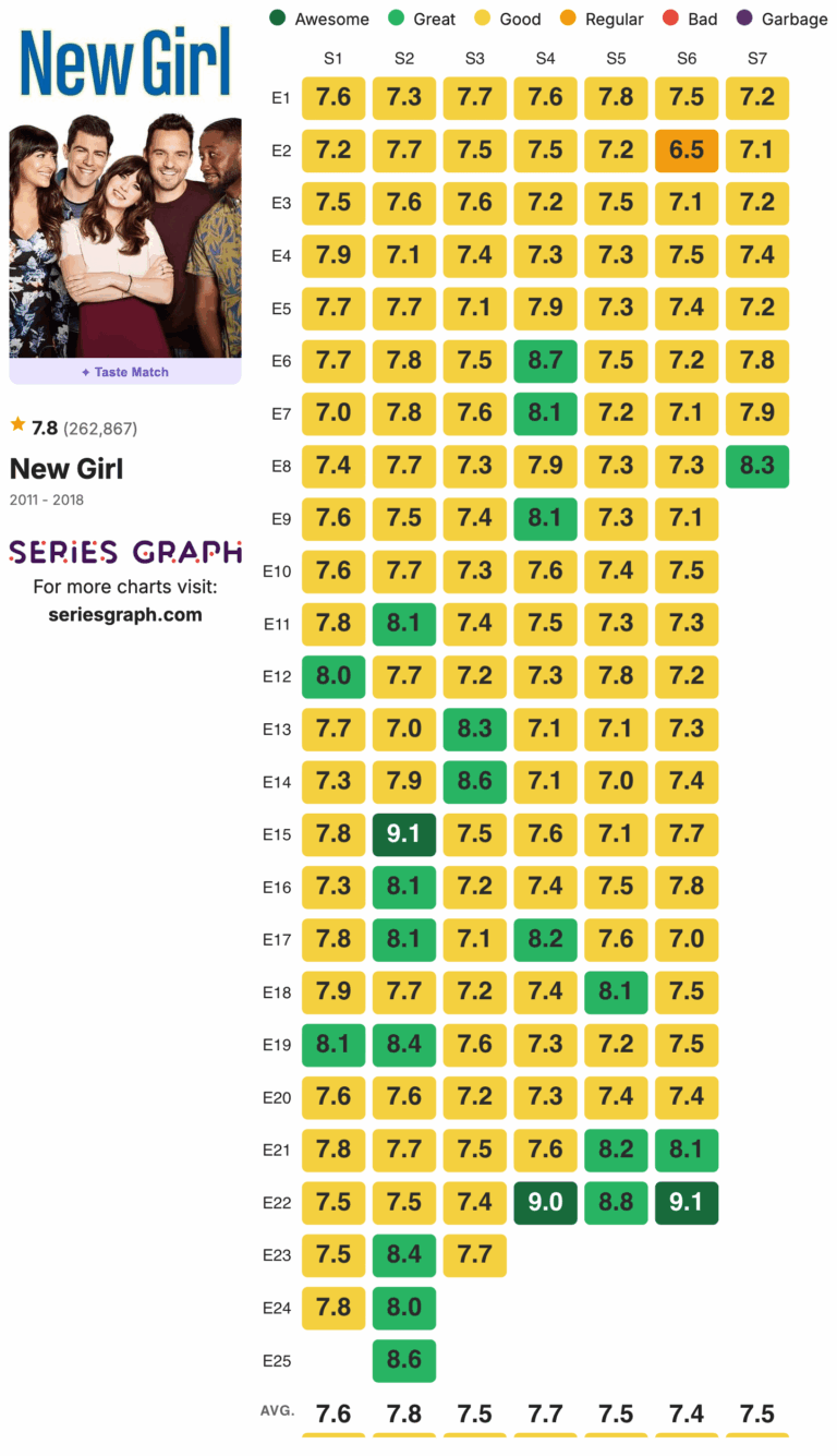 imdb rating for each episode for each season.png