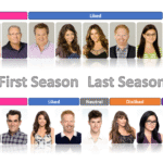 how the modern family characters grew on me or didnt.png
