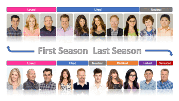 how the modern family characters grew on me or didnt.png