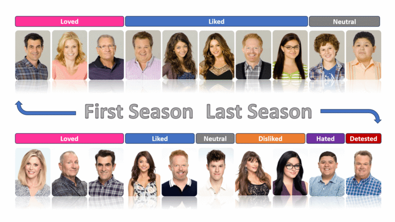 how the modern family characters grew on me or didnt.png