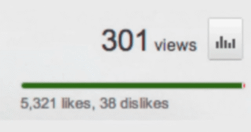 its 2012 and the youtube video youre watching is stuck at 301 views.png